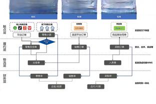 基德：末节我们防不住莱昂纳德 他接管了比赛